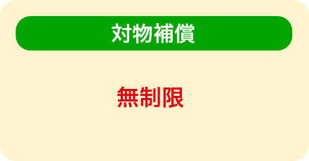 対物補償